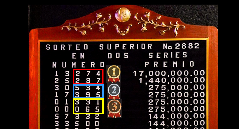 Ejemplo visual de cómo se forma la combinación ganadora usando los resultados de la Lotería Nacional